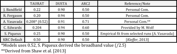 Atm parameters.png