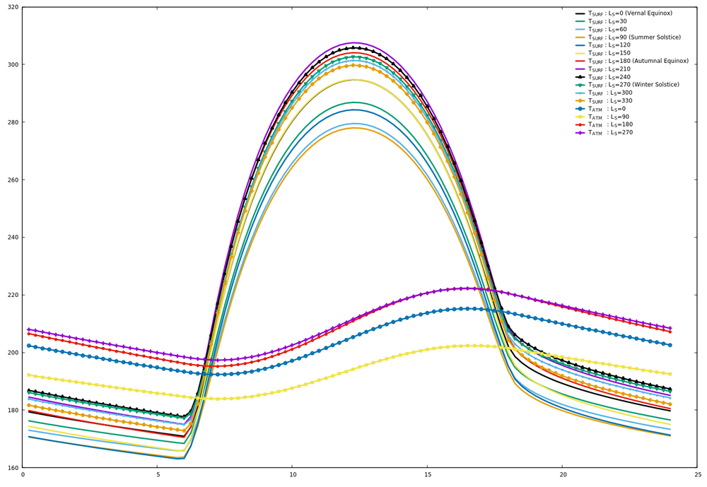 diurnal-temp-plot-krc