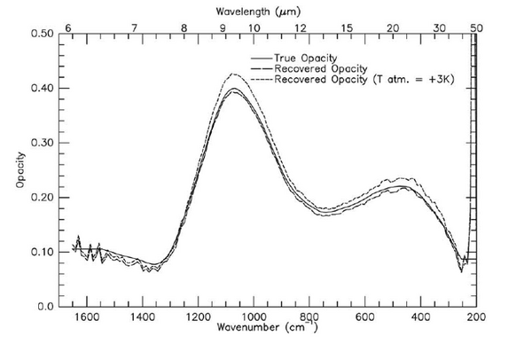 Figure 3 from Bandfield and Smith (2003)