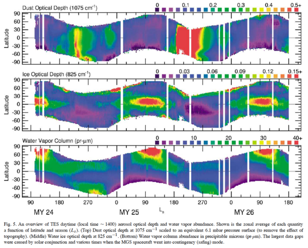 Figure 5 from Smith (2004)