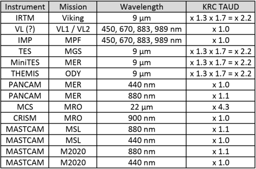 Opacity Table.png